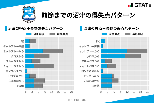 得失点パターン
