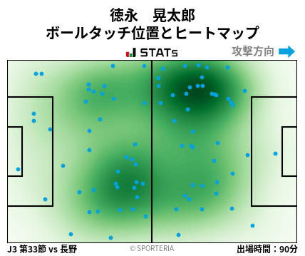 ヒートマップ - 徳永　晃太郎
