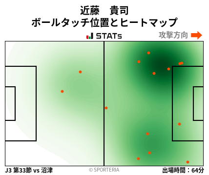 ヒートマップ - 近藤　貴司