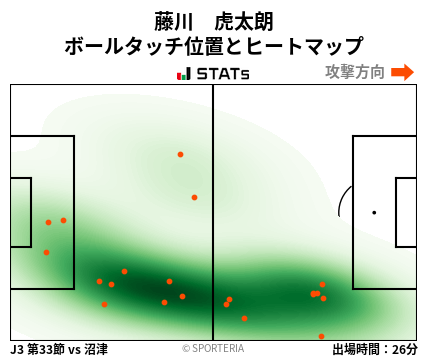 ヒートマップ - 藤川　虎太朗