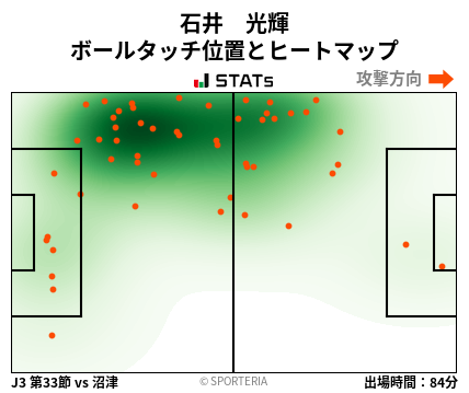ヒートマップ - 石井　光輝