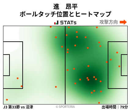 ヒートマップ - 進　昂平