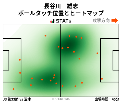 ヒートマップ - 長谷川　雄志