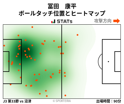 ヒートマップ - 冨田　康平