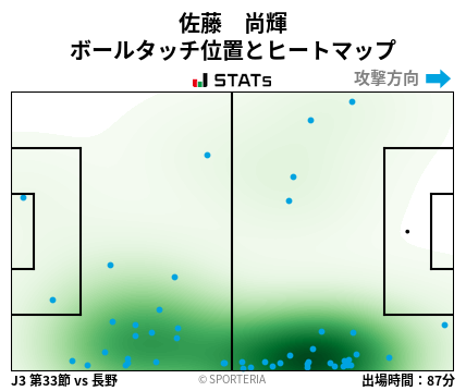 ヒートマップ - 佐藤　尚輝
