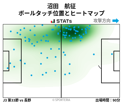 ヒートマップ - 沼田　航征