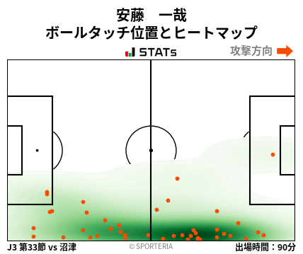 ヒートマップ - 安藤　一哉