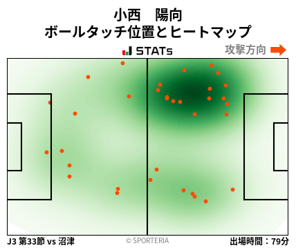 ヒートマップ - 小西　陽向
