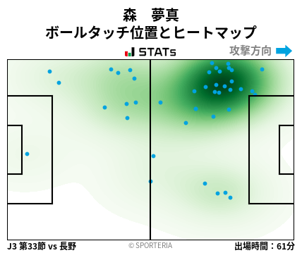ヒートマップ - 森　夢真