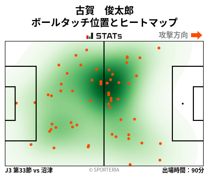 ヒートマップ - 古賀　俊太郎