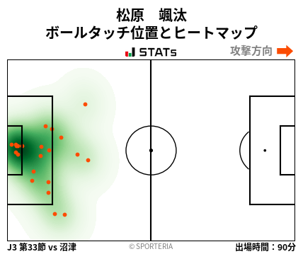 ヒートマップ - 松原　颯汰