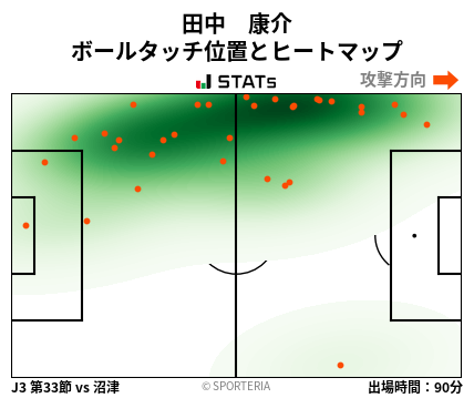 ヒートマップ - 田中　康介
