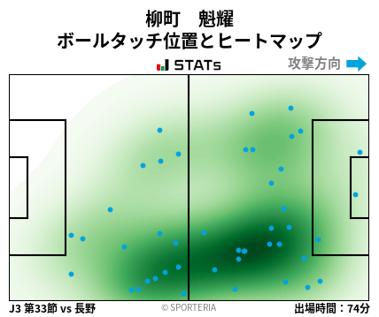 ヒートマップ - 柳町　魁耀