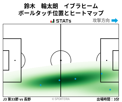 ヒートマップ - 鈴木　輪太朗　イブラヒーム