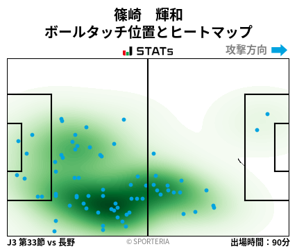 ヒートマップ - 篠崎　輝和
