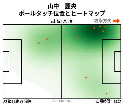 ヒートマップ - 山中　麗央