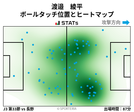ヒートマップ - 渡邉　綾平