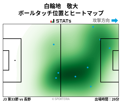 ヒートマップ - 白輪地　敬大