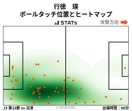 ヒートマップ - 行徳　瑛