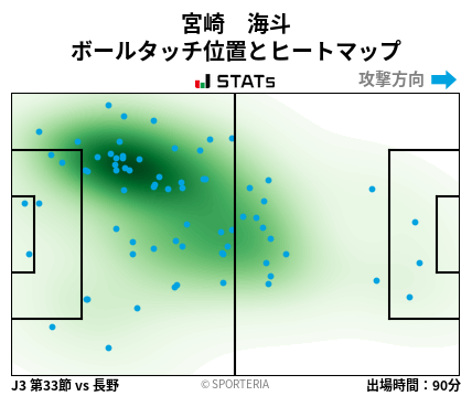 ヒートマップ - 宮崎　海斗