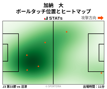 ヒートマップ - 加納　大
