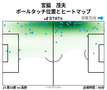 ヒートマップ - 宮脇　茂夫