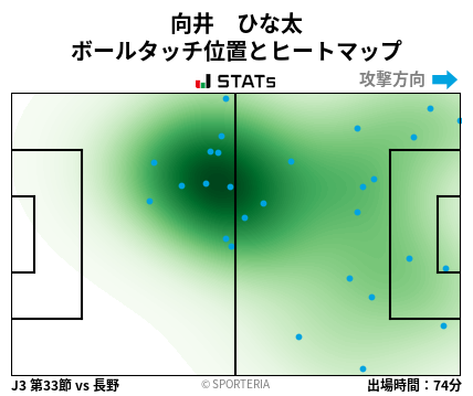 ヒートマップ - 向井　ひな太