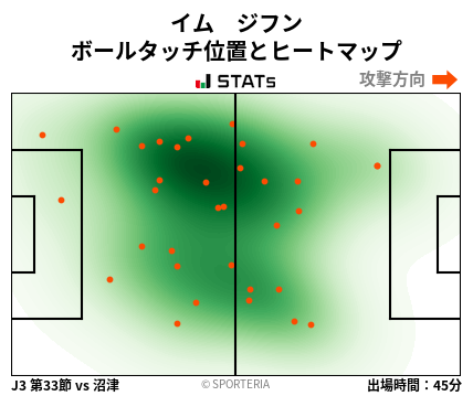 ヒートマップ - イム　ジフン