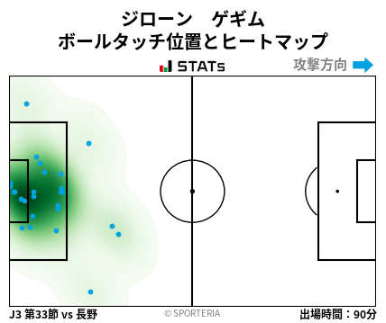 ヒートマップ - ジローン　ゲギム