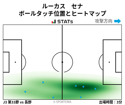 ヒートマップ - ルーカス　セナ