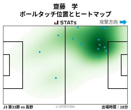 ヒートマップ - 齋藤　学