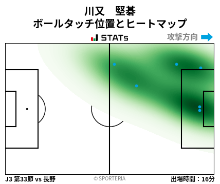 ヒートマップ - 川又　堅碁