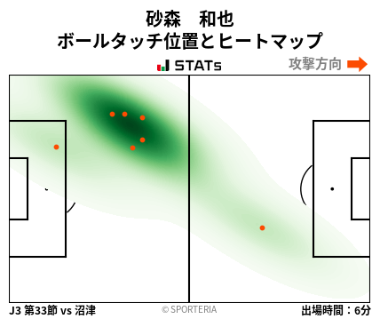 ヒートマップ - 砂森　和也
