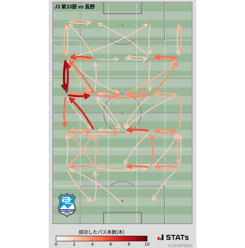 エリア間パス図