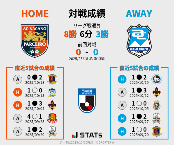 前節までの対戦成績