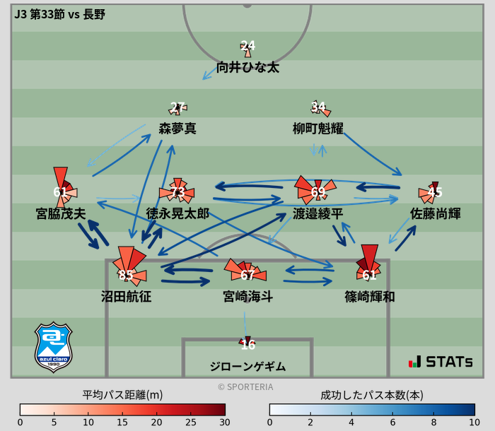 パスソナー・パスネットワーク