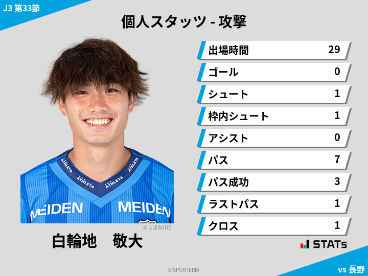 攻撃スタッツ - 白輪地　敬大