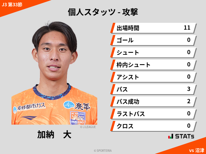 攻撃スタッツ - 加納　大
