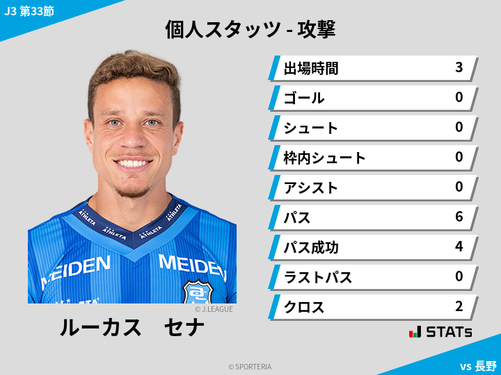 攻撃スタッツ - ルーカス　セナ