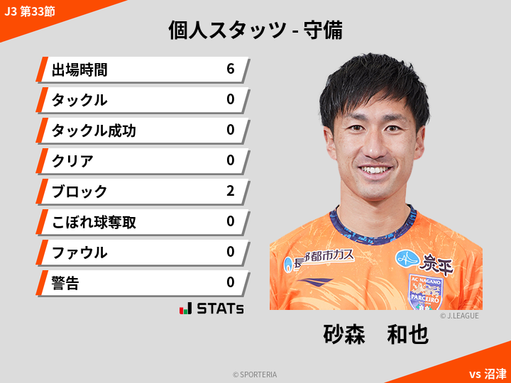 守備スタッツ - 砂森　和也