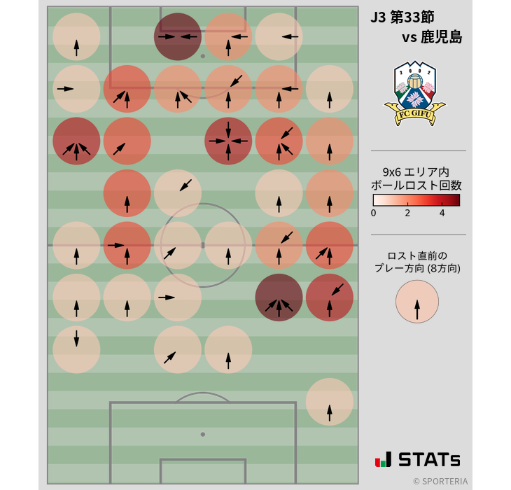 ボールロスト位置