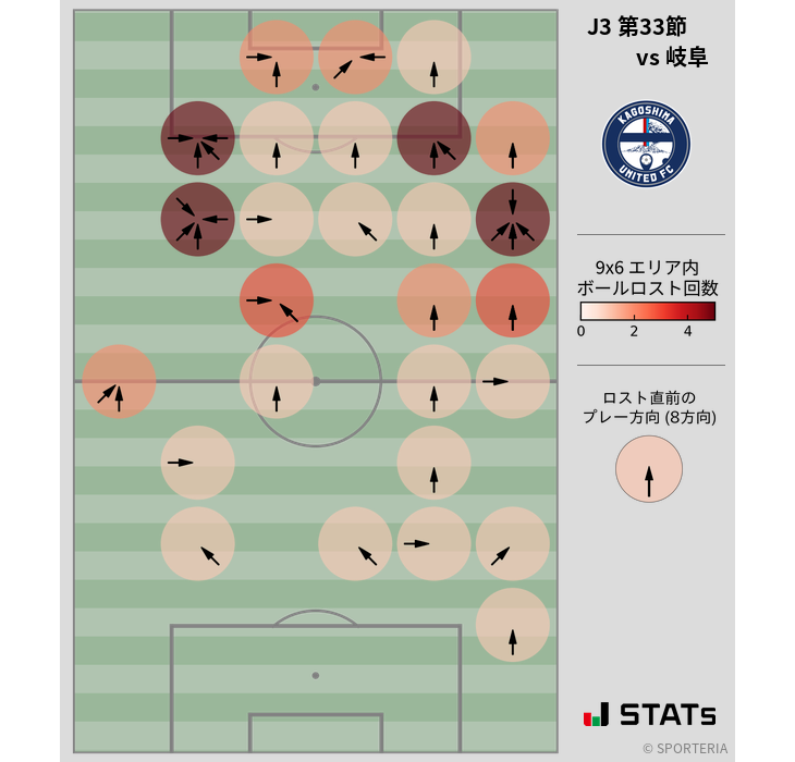 ボールロスト位置