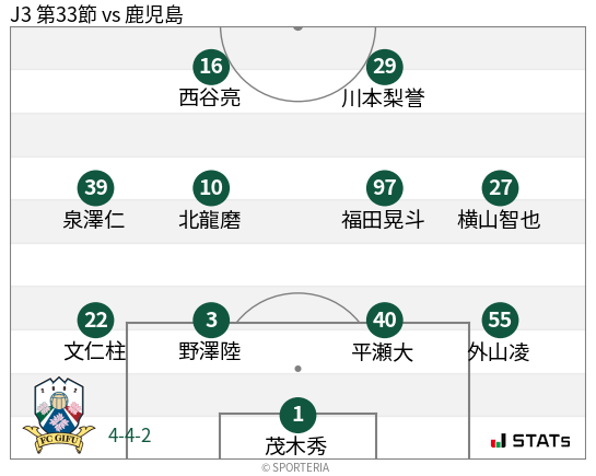 フォーメーション図