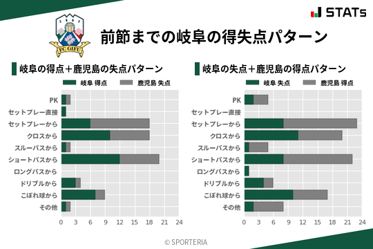 得失点パターン