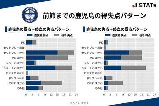 得失点パターン