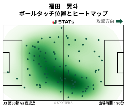 ヒートマップ - 福田　晃斗