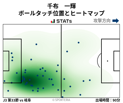 ヒートマップ - 千布　一輝