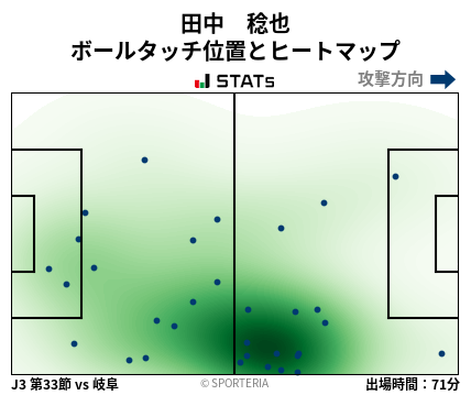 ヒートマップ - 田中　稔也