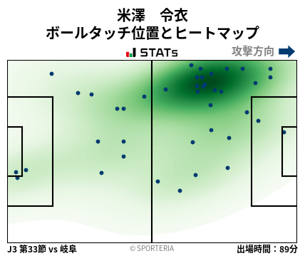 ヒートマップ - 米澤　令衣