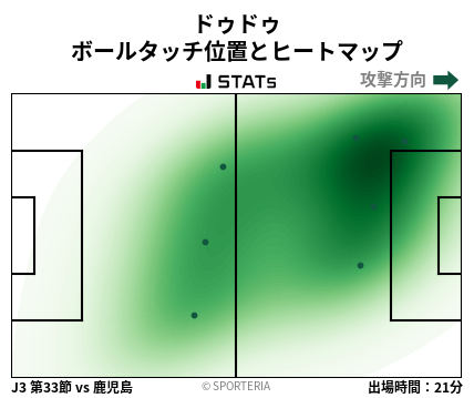 ヒートマップ - ドゥドゥ